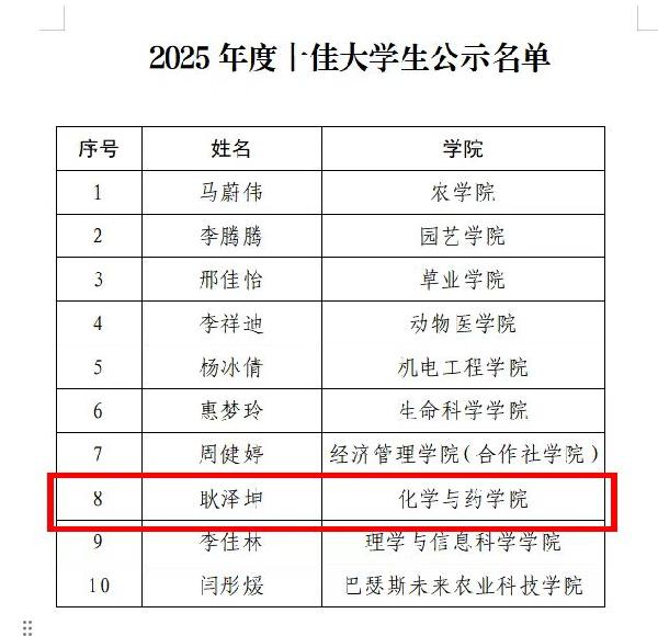 喜报|化学与药学院耿泽坤获评校“十佳大学生”